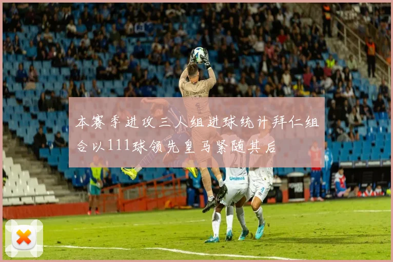 本赛季进攻三人组进球统计拜仁组合以111球领先皇马紧随其后